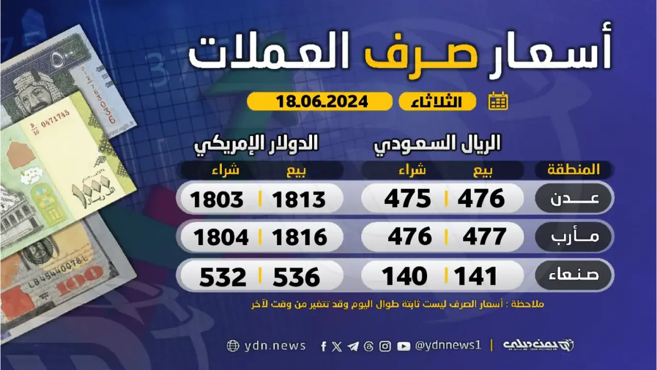 أسعار صرف الدولار في اليمن تشهد فارقًا صادمًا بين عدن وصنعاء